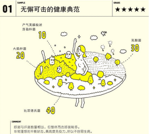 五本好书推荐-愿您与健康随行插图4