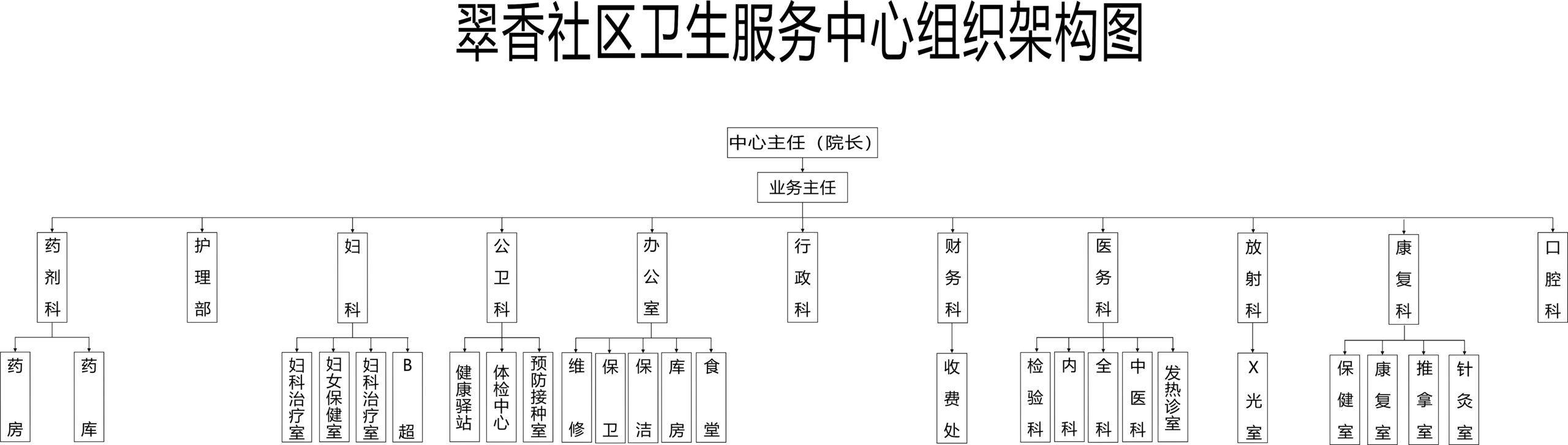 组织架构插图
