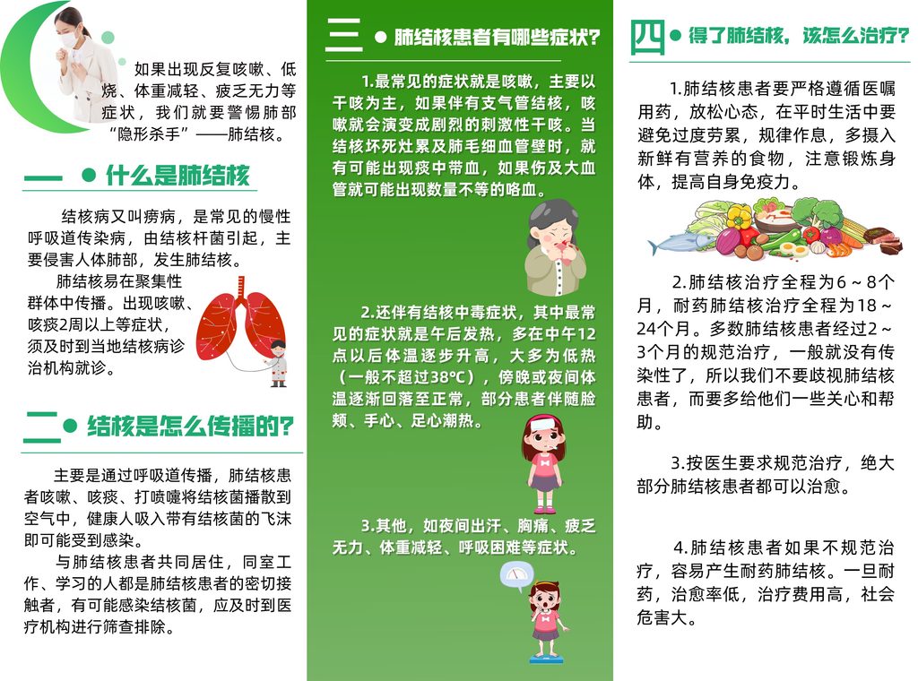 健康宣传丨科学防控结核病