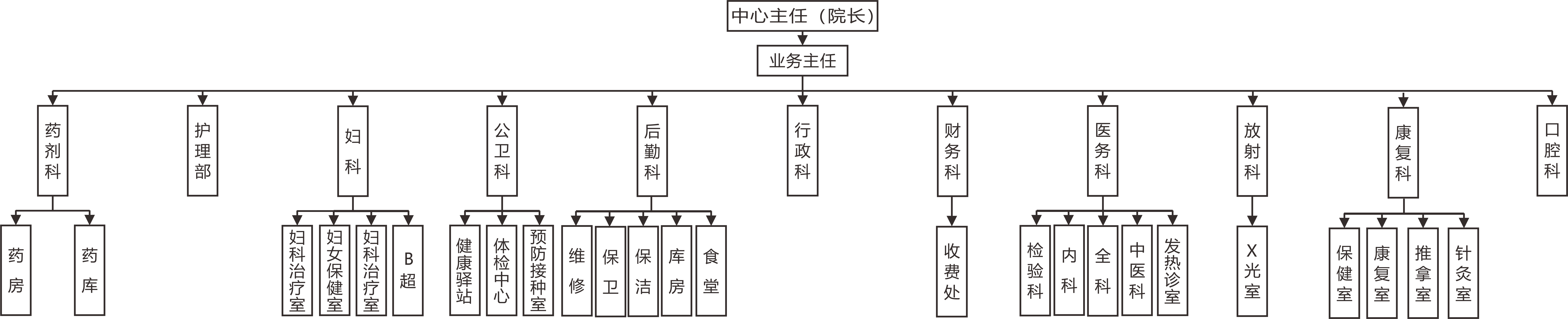 组织架构